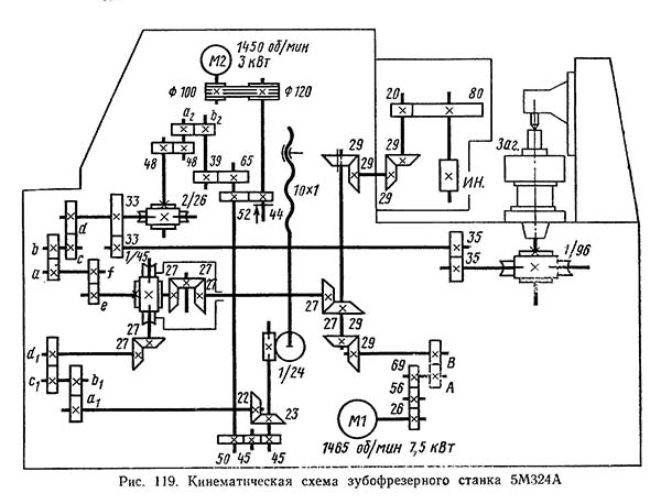Схема кінематична зубофрезерного верстата 5м324а